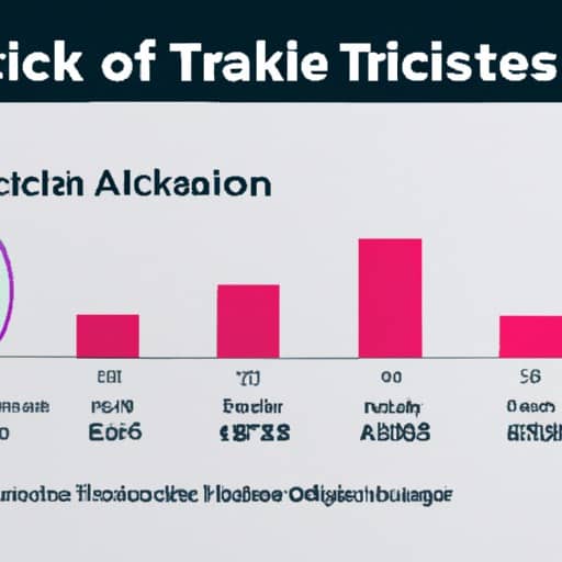 תרשים המציג את העלות הממוצעת של פרסום ממומן ב-TikTok